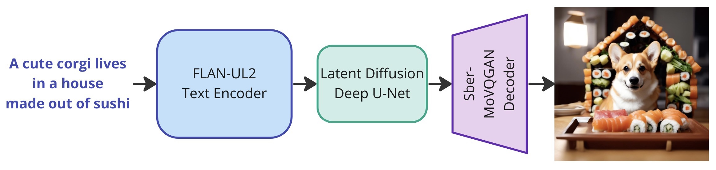 Interpolate start reference image.