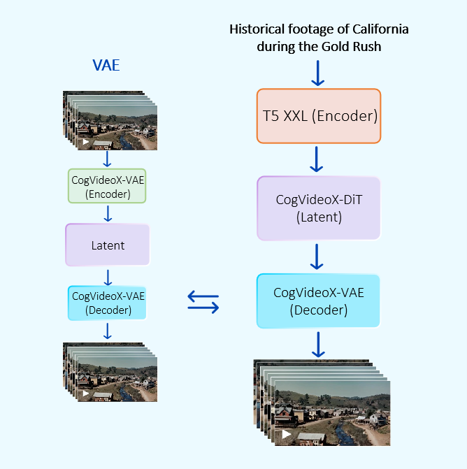 Interpolate start reference image.