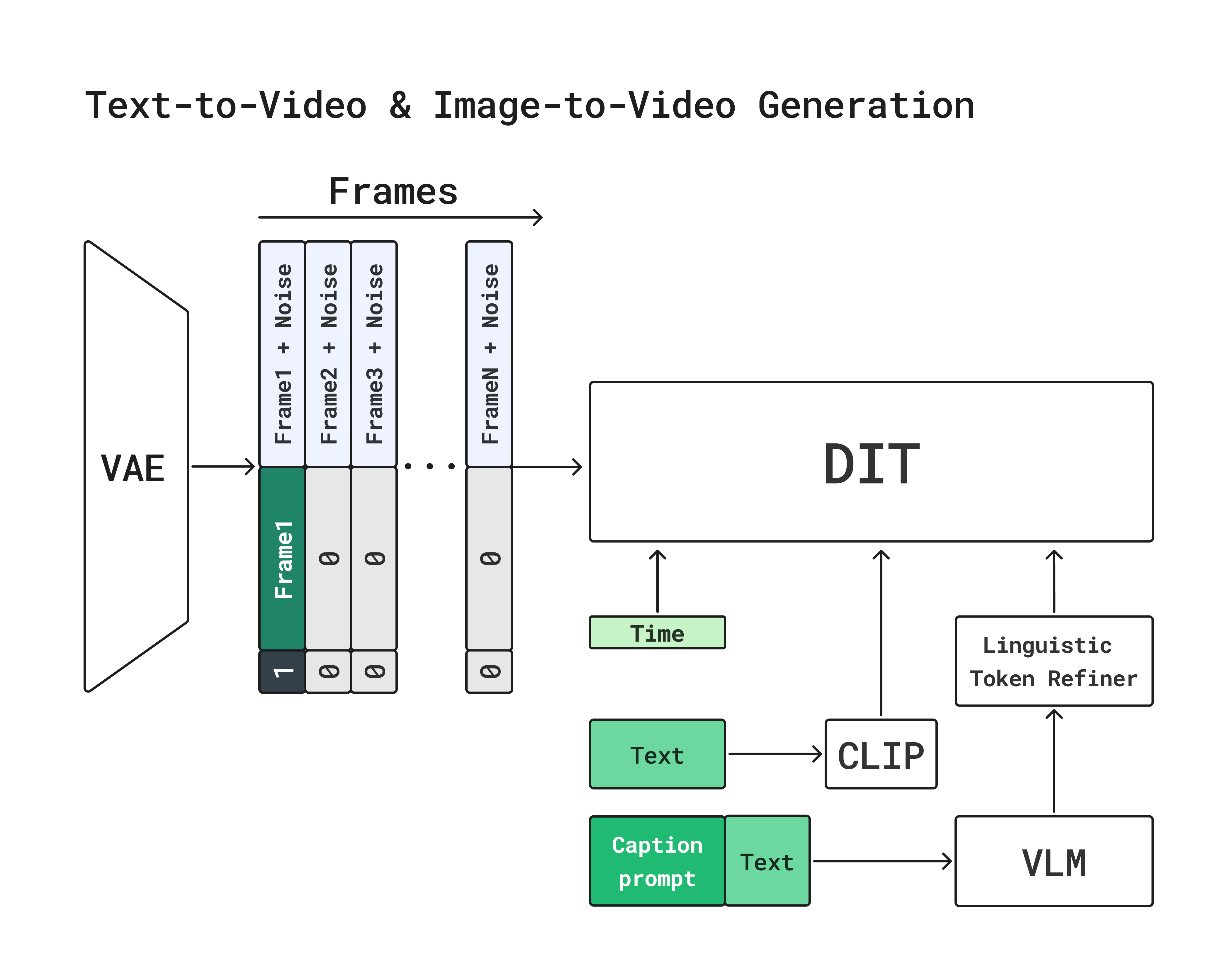 Interpolate start reference image.