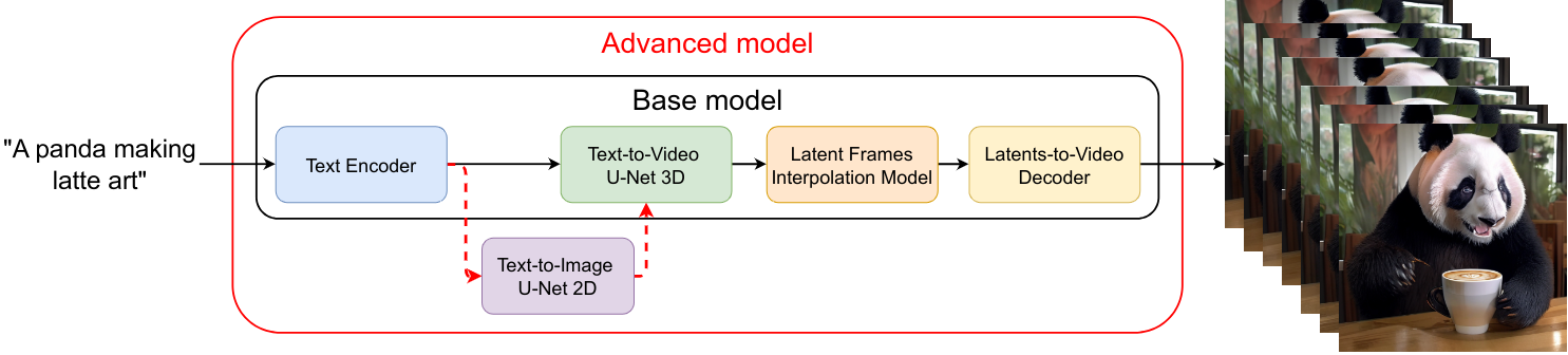 Interpolate start reference image.